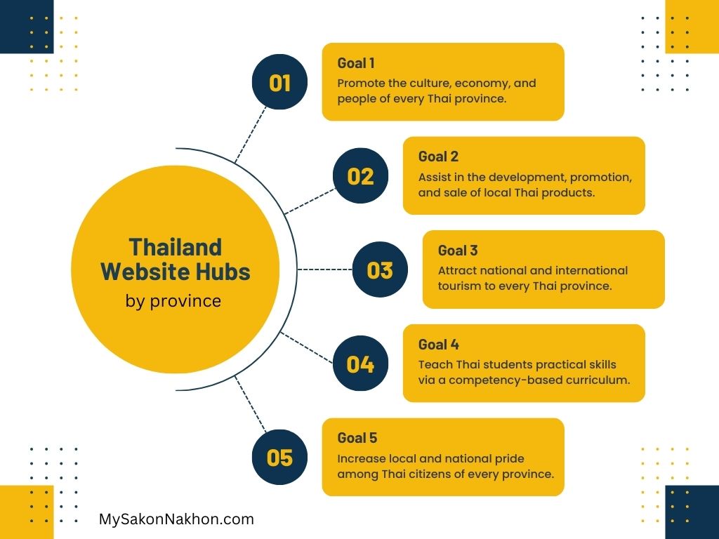 Thailand Curriculum Framework